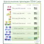 ПРОКЛ УРОЛОГ. TENA Lady Slim Mini №20