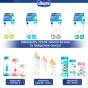 ПЛЯШЕЧКА CHICCO WWell-Being соска силік. норм. потік 0+ міс. д/хлоп. 150 мл